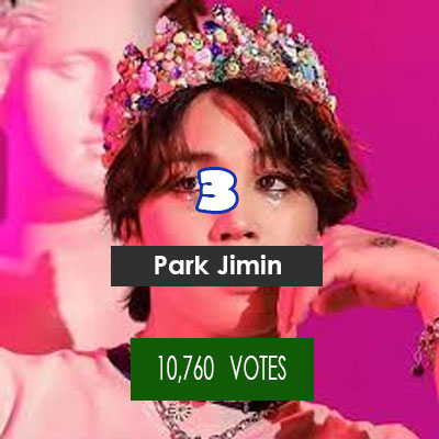 Park Jimin
10,760 VOTES
