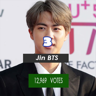 Jin BTS
12,969 VOTES
