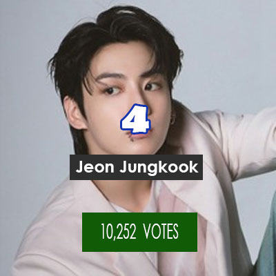 Jeon Jungkook
10,252 VOTES
